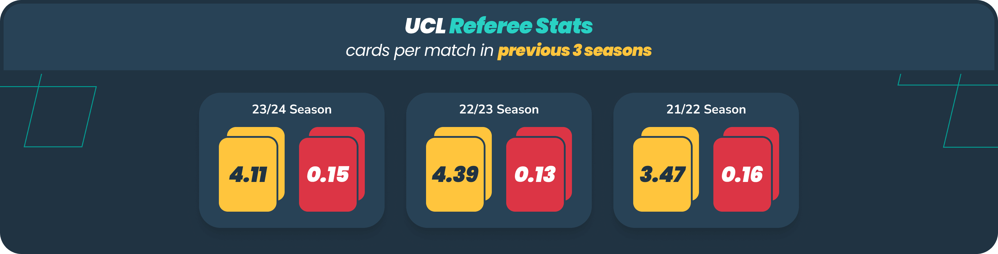 UCL Referee Stats Mobile