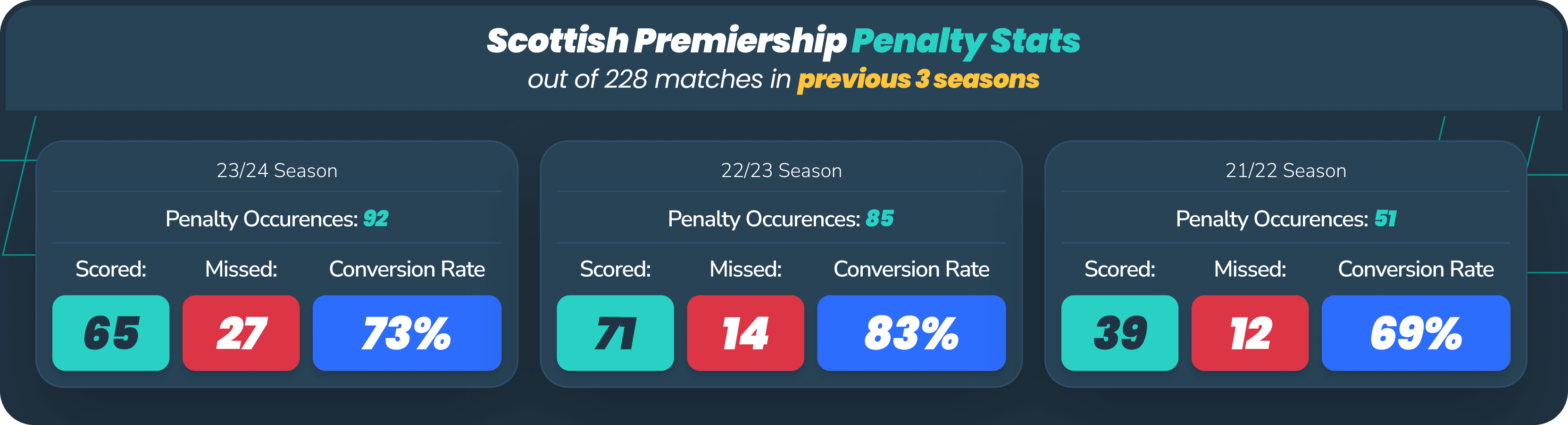 Scottish Referee Stats desktop