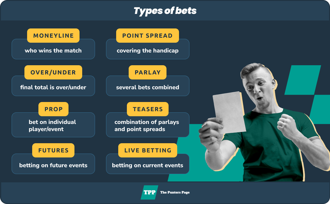 types of bets infographic