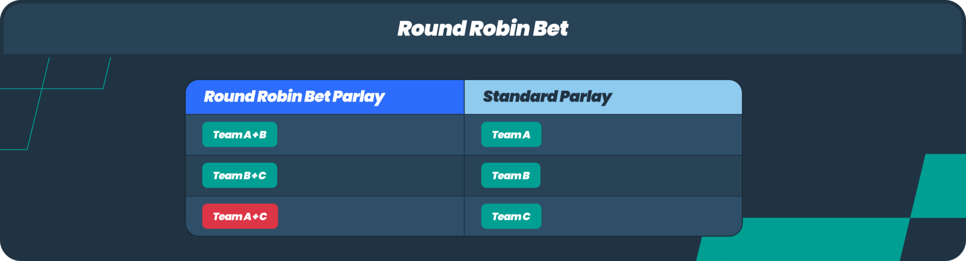 round robin bet infographic